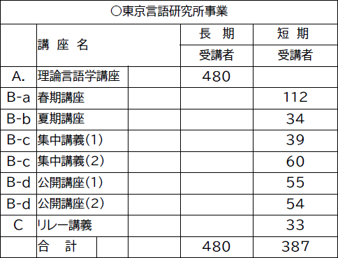 東京言語研究所